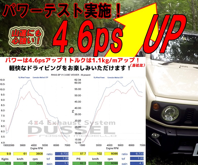 ジムニー マフラー JB64W 【MT/AT共用】 ロッソモデロ DUSSEL Ti-C