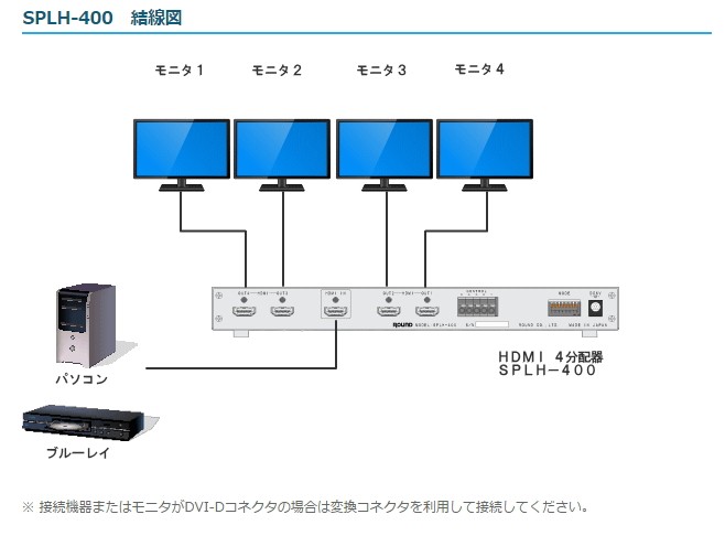 HDMI4分配器 SPLH-400