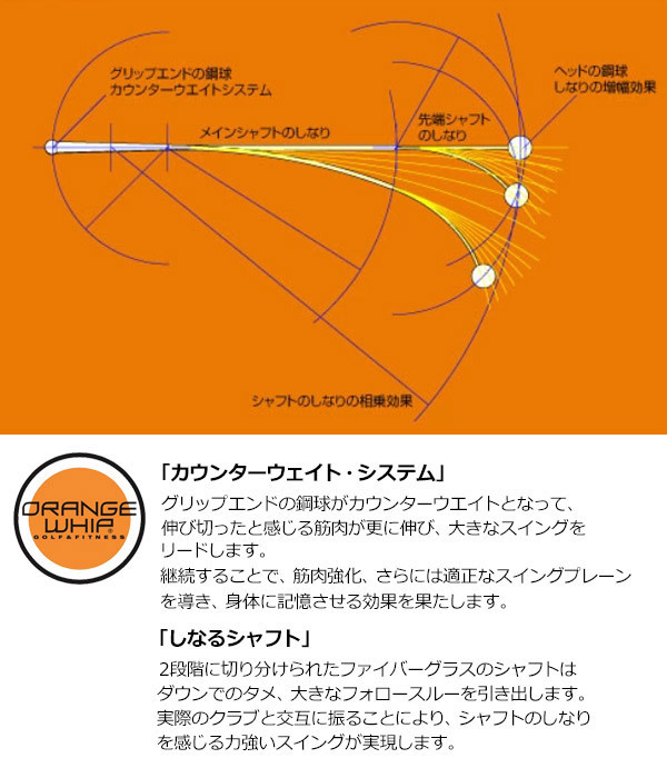 まい　オレンジウィップ　ウェッジ　アプローチ練習 まい様専用 オレンジウィップ ウェッジ アプローチ練習