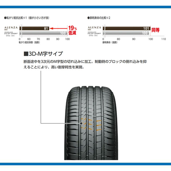 235/55R20 102V ブリヂストン アレンザ 001 ALENZA BRIDGESTONE サマータイヤ単品 4本セット | ALENZA | 03