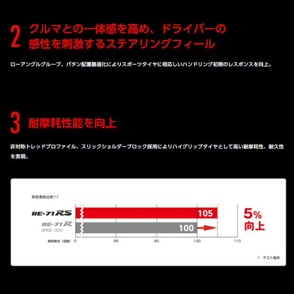定価1本3500円のところ、50％割引の4本セットになってます。 POTENZA 255/40R17 98W XL ポテンザ RE-71RS ブリヂストン
