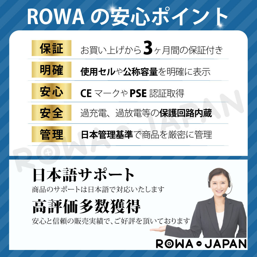 純正品と完全互換 GoPro対応 HERO8 HERO7 HERO6 HERO5 対応 互換 バッテリー 2個 + AADBD-001 互換 USB充電器 ロワジャパン｜rowa｜08