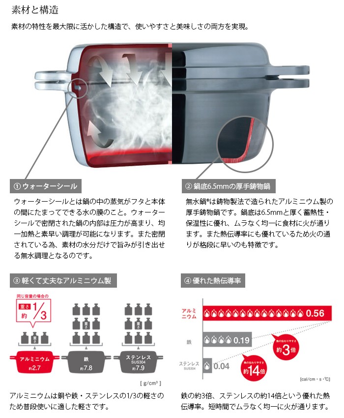 KING 無水鍋 20 IH対応 20cm レシピ付き ムスイ ih 鋳物鍋 両手鍋 無水 KING 無水鍋 20 IH対応 20cm レシピ付き ムスイ ih 鋳物鍋 両手鍋 無水