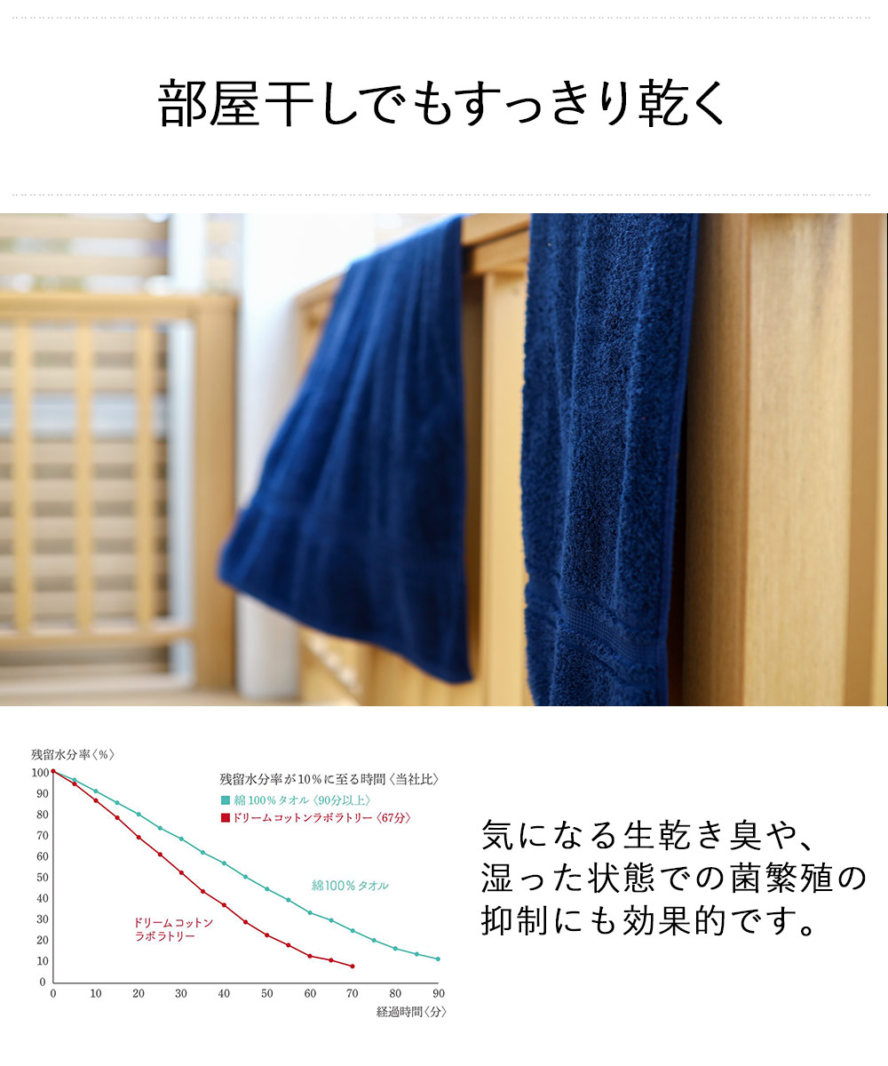 魔法の撚糸を使った ハーフバスタオル オーガニックコットン 3枚セット