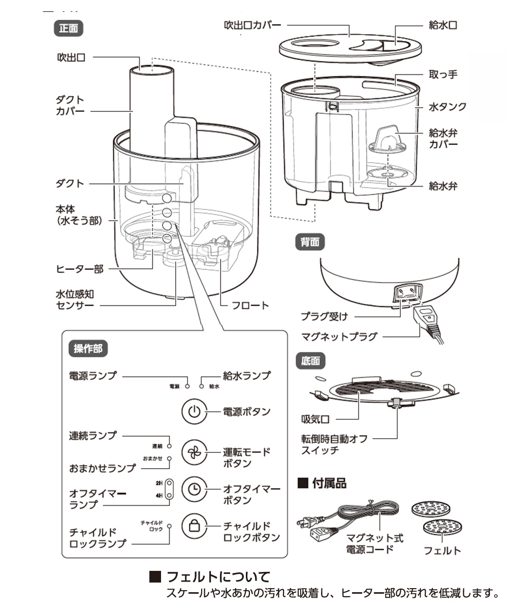 ラバーメイド 【売切廃番】スリムジムステップオンコンテナ フロント