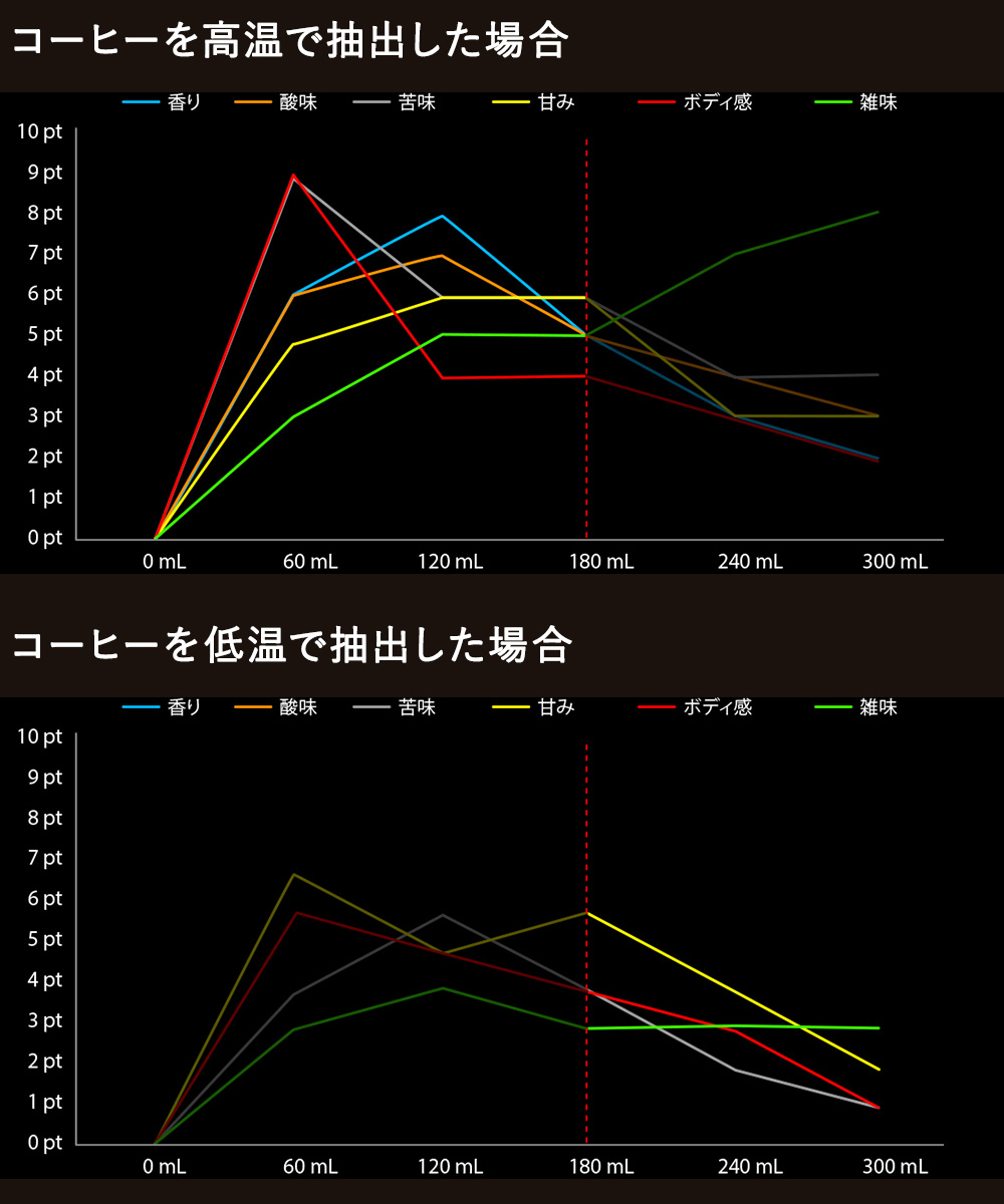 サイフォン式 コーヒーメーカー 1杯 サイフォニスタ ADS-A020 TIGER