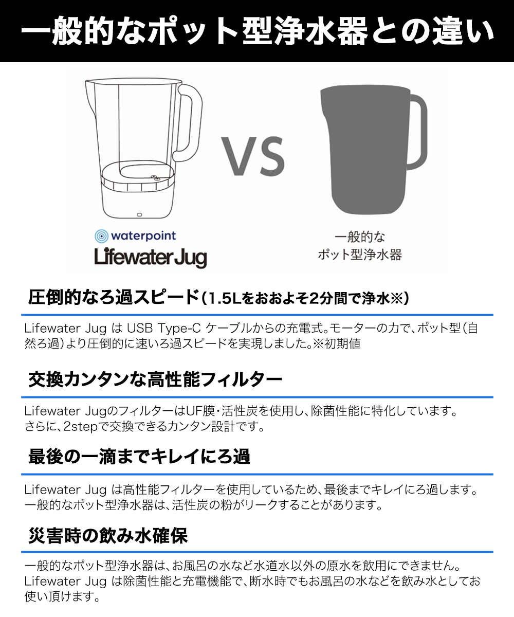 ウォーターポイント 浄水器 浄水容量 1.5L WPJG-01 | 浄水 浄水ポット