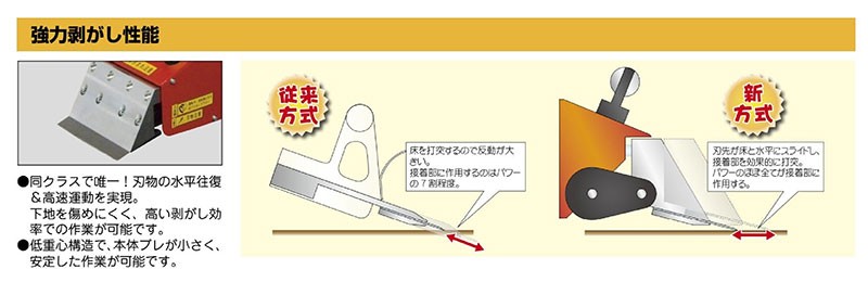 極東産機 超強力小型床材剥がし機 コンパクトペッカー : 21-6725 : 極東産機 専門店 - 通販 - Yahoo!ショッピング