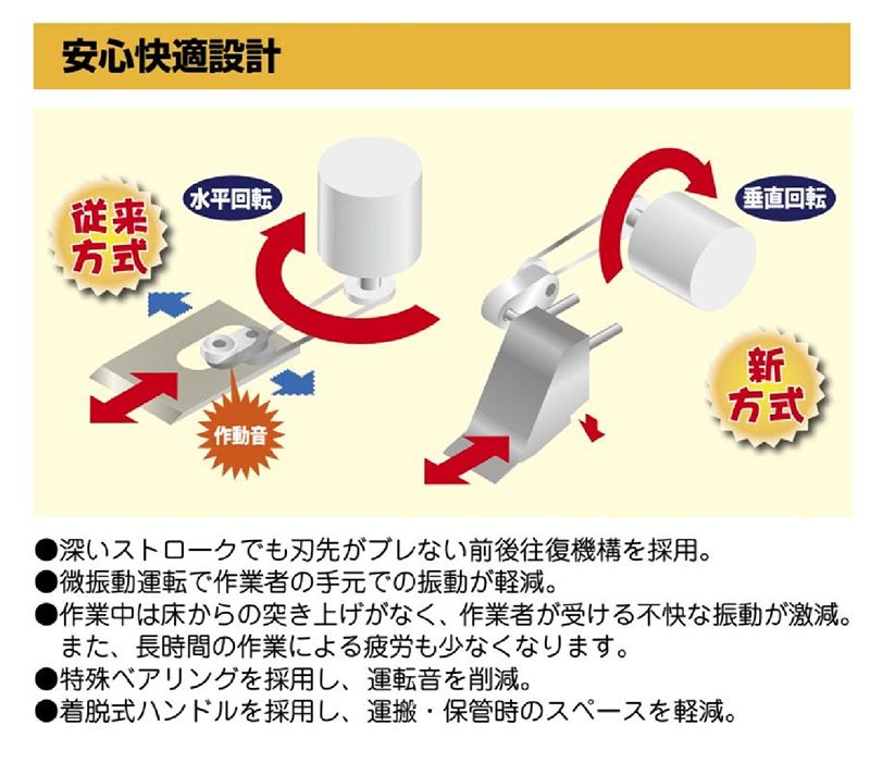 極東産機 超強力小型床材剥がし機 コンパクトペッカー : 21-6725