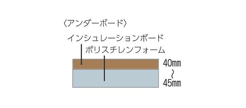 極東産機 ウォッシャブル畳「きよらか」 アンダーボード 五八1帖