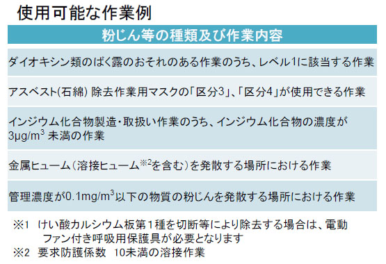 興研 取替え式防じんマスク サカヰ式 1180H型 防じん区分RL3（補修効率