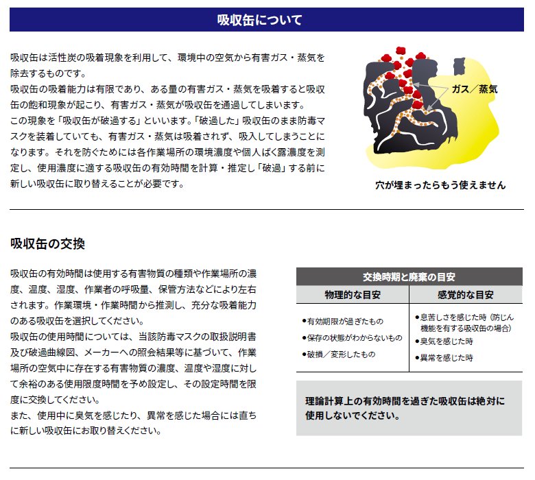 吸収缶 6001 有機ガス用 2個1組 3M（スリーエム） 6000シリーズ面体用