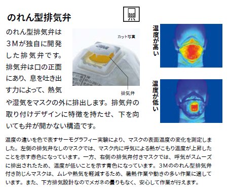 3M 使い捨て式防じんマスク 8233-DS3 8枚セット 3M マスク 8233-DS3 (5枚入) 使い捨て式防塵マスク スリーエム