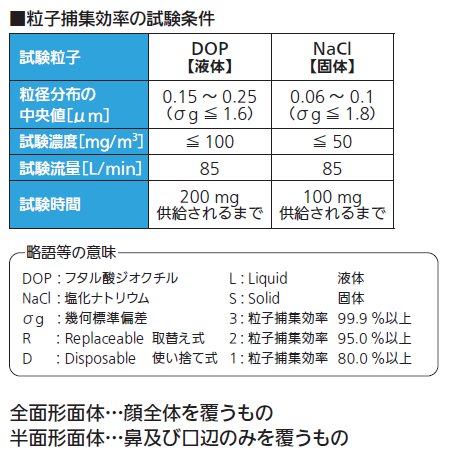 理研化学Yahoo!支店 - 重松製作所 使い捨て式防じんマスク