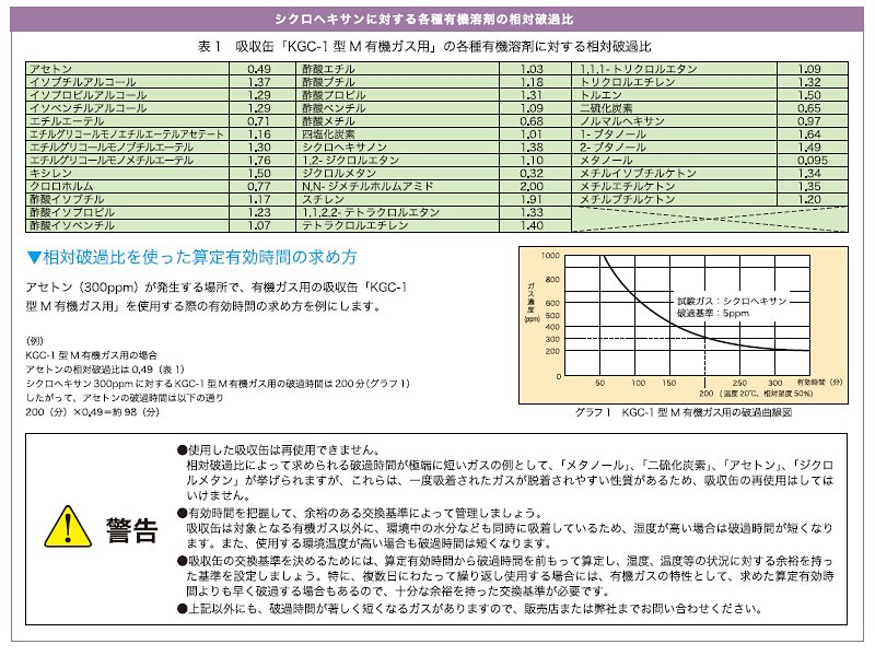 興研　有機ガス/粉じん用吸収缶 RDG-5型　100個 楽天市場】RDG-5型☆10個セット 有機ガス・粉じん用 吸収缶