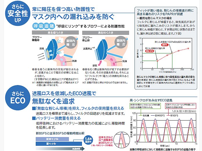 理研化学Yahoo!支店 - 興研 電動ファン付き呼吸用保護具（呼吸が楽な電動ファン付き呼吸用保護具）｜Yahoo!ショッピング