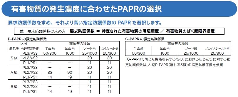 電動ファン付き呼吸用保護具 サカヰ式 BL-700U-03 1個 充電池、充電器