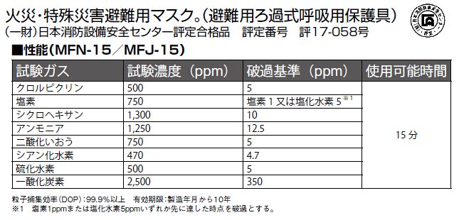 火災 特殊災害 避難用マスク(避難用ろ過式呼吸用保護具) 1個 MFN-15