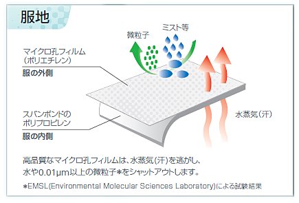 全身化学防護服(使い捨て式・マイクロガード) 2000PLUS つなぎJIS規格 マイクロガード2000PLUS｜株式会社 重松製作所