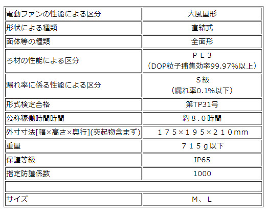 PAPRのこれからの定番。 重松 電動ファン付き呼吸用保護具 Sy185V3-H