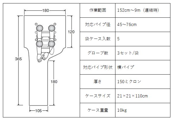 アスベスト除去用グローブバッグ アイベル・クイックツイスト QT30