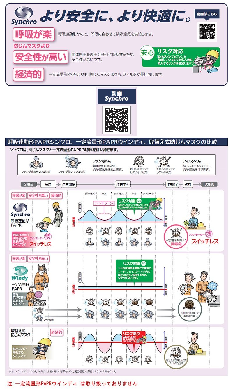 理研化学Yahoo!支店 - 重松 電動ファン付き呼吸用保護具（呼吸が楽な