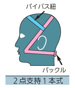 取替え式防じん(防塵)マスク DR28SC2 Mサイズ（10752） 1個 重松製作所