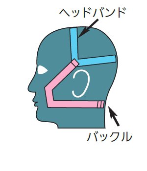 マスク交換部品 しめひも #41415 1袋5本入 重松製作所 防じん