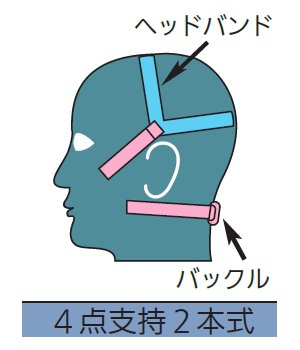 受注生産品 マスク交換部品 しめひも #50373 1袋5本入 重松