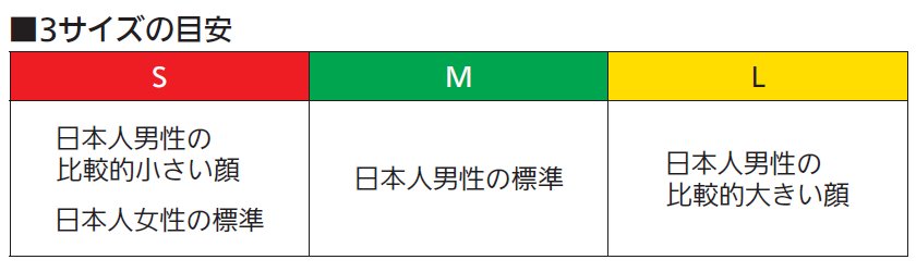 直結式小型防毒マスク GM165-2/GM-165-1 1個 面体のみ 伝声器付 吸収缶