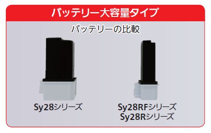 電動ファン付き呼吸用保護具 Sy28 1個 本体のみ フィルタ別売 重松