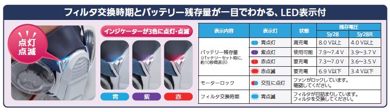 電動ファン付き呼吸用保護具 Sy28RF 本体のみ フィルタ別売 重松製作所