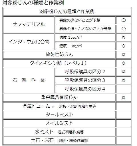 重松 メカニカルフィルタ フィルタ T4（11135） 取替え式防じんマスク