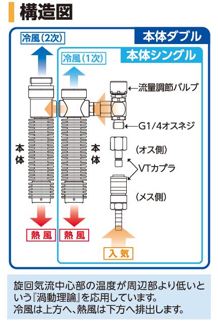 ⭐️新品未使用⭐️重松製作所　個人用冷却器　クーレット　VTW-7K2T  ダブル VTW-7K2T 個人用冷却器 クーレット 重松製作所 青色 - 【通販
