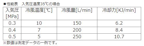 重松製作所 クーレット VT-7KIIT(05063) 1個 個人用冷却器