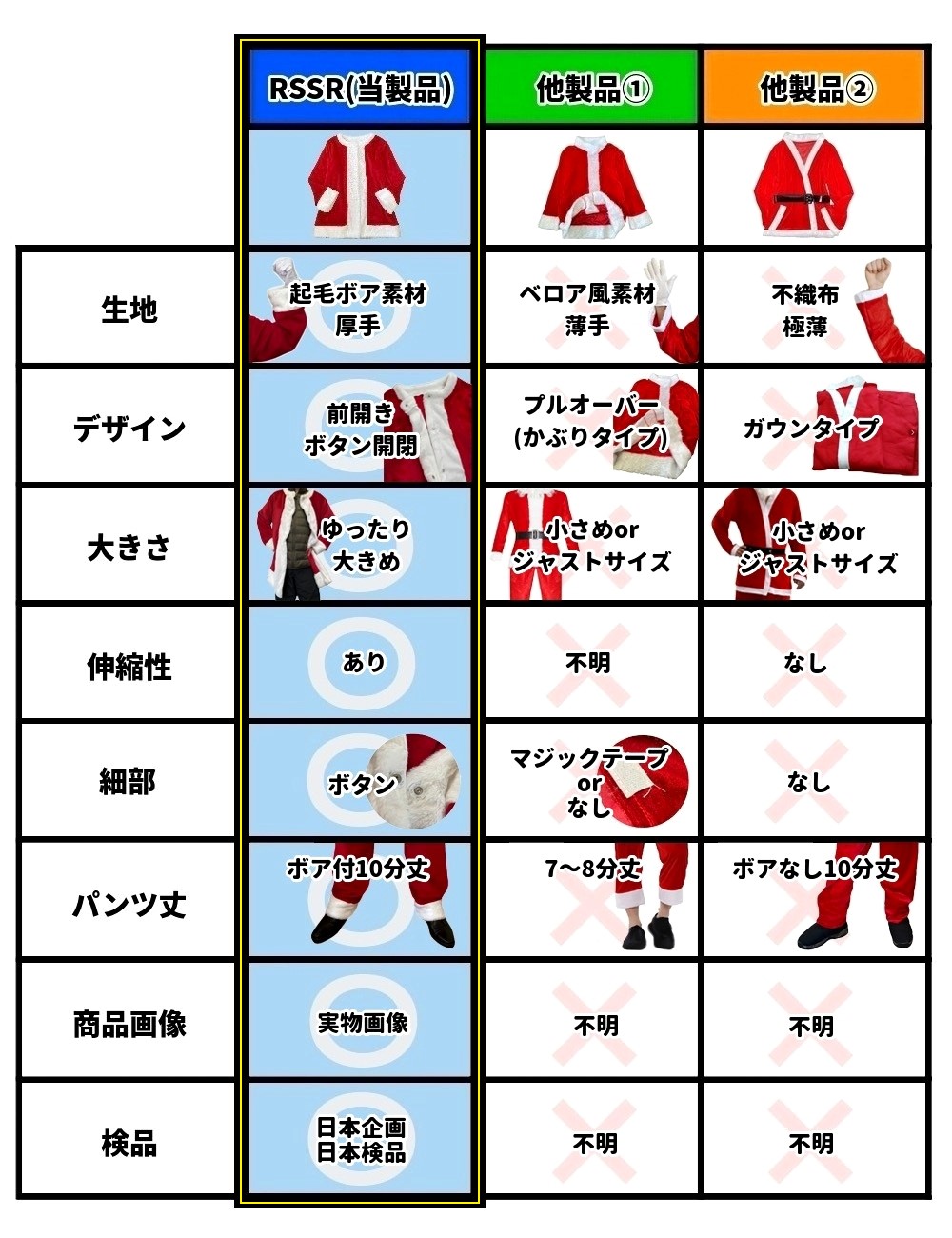 サンタ クリスマス コスプレ 衣装 コスチューム 激安 お勧め