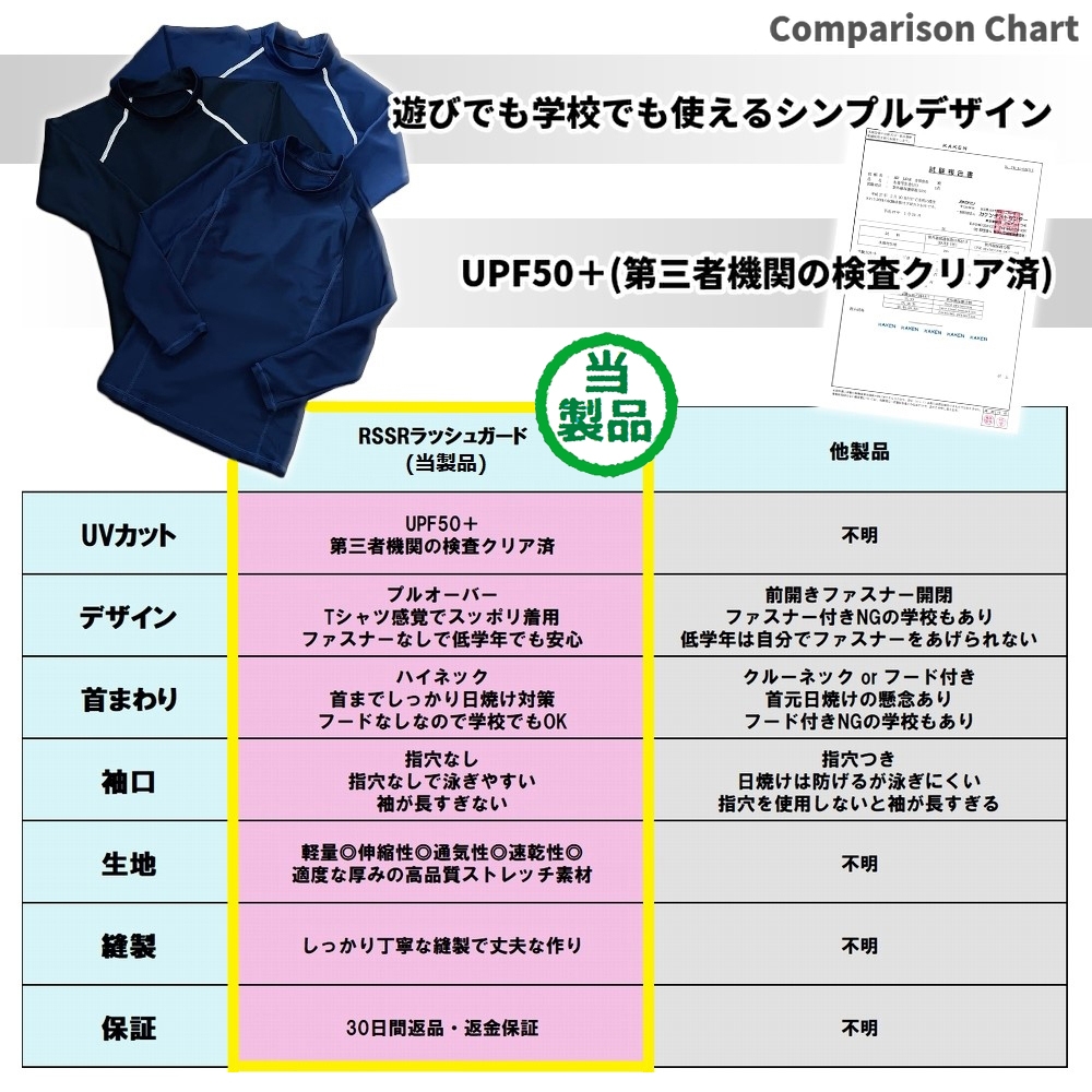 学校用ラッシュガード 子供用ラッシュガード 安い