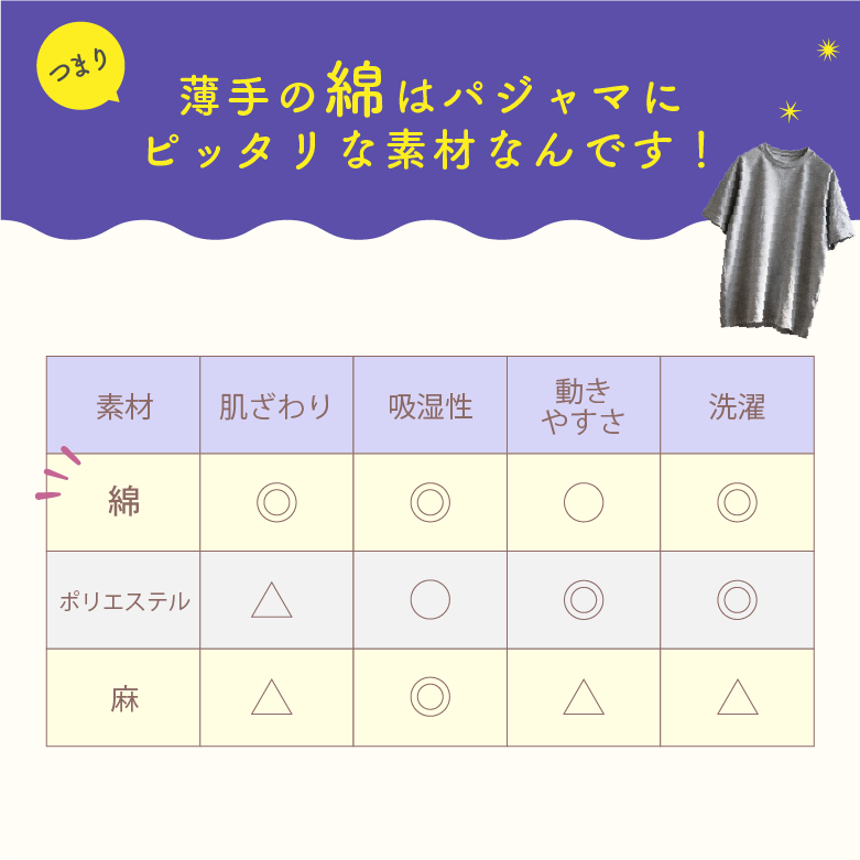 tシャツ レディース 半袖 無地 パジャマに最適な理由