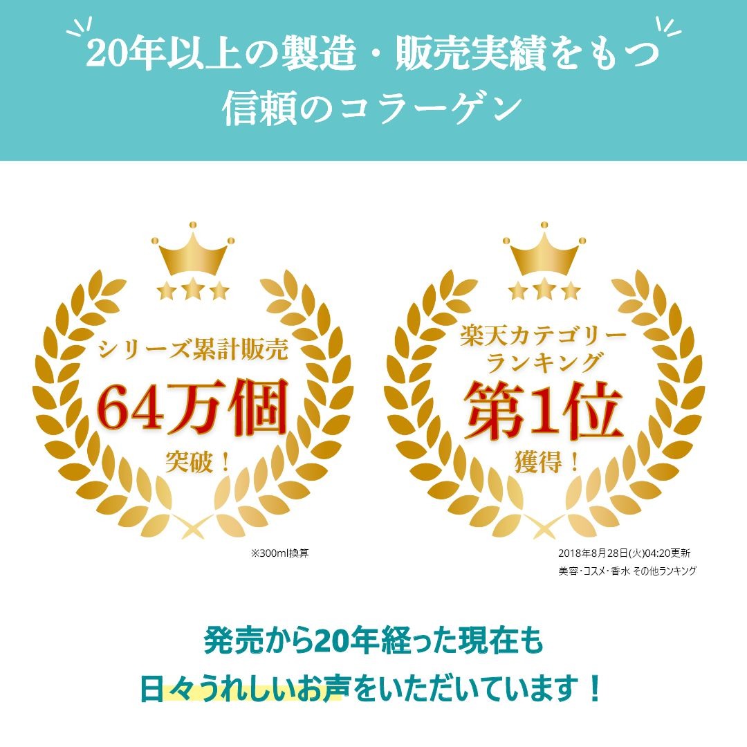 20年以上製造・販売実績をもつ信頼のコラーゲン。累計販売数64万個突破