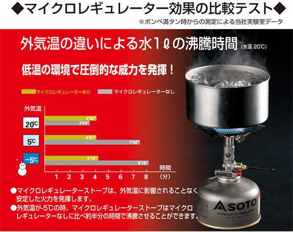 SOTO　マイクロレギュレーターストーブ　SOD-300S