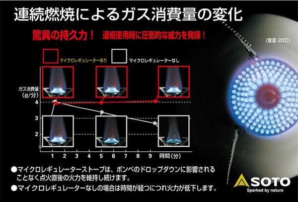 SOTO　マイクロレギュレーターストーブ　SOD-300S