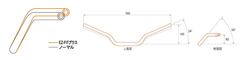 z900rs比較画像