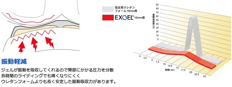 ゲルザブD オフロード用 難滑レザー