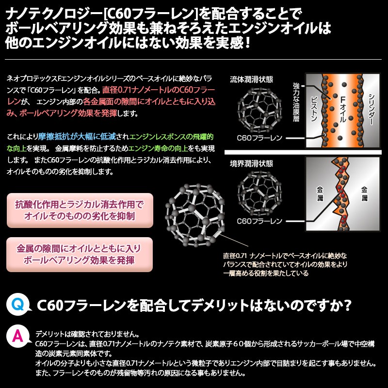 エンジンオイル　交換　C60フラーレン　添加剤　配合　レスポンス　向上　H　S　R　グレード　粘度　エンジン　吹き上がり　吹け上がり　ネオプロテックス　NEOPLOTEX　