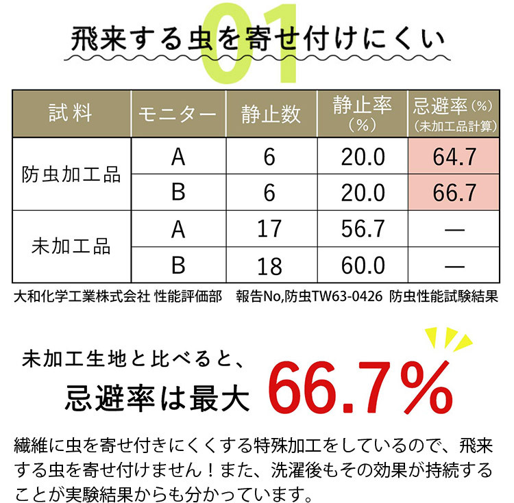 飛来する虫を寄せ付けにくい