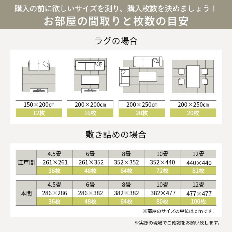 枚数の目安