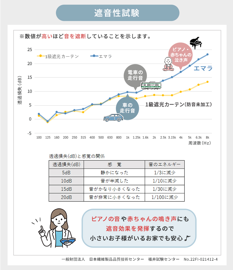 遮光ドレープカーテン 『エマラ』