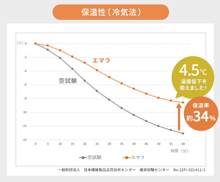 遮光ドレープカーテン 『エマラ』