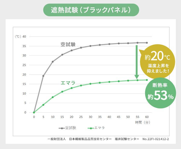 遮光ドレープカーテン 『エマラ』