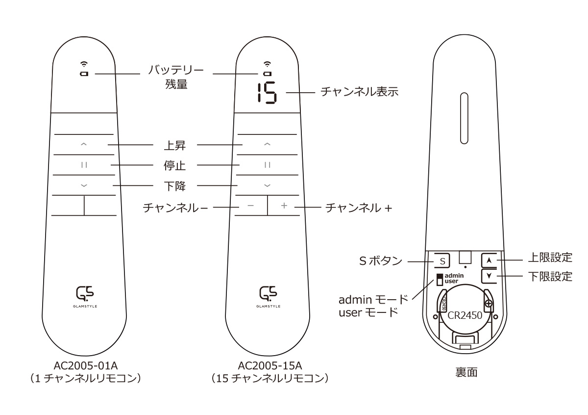 電動ロールスクリーンリモコン